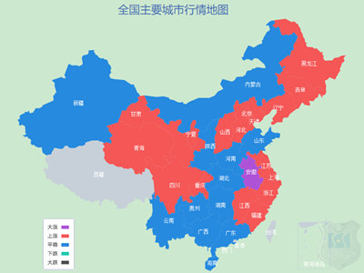 3月18日建材行情分析圖